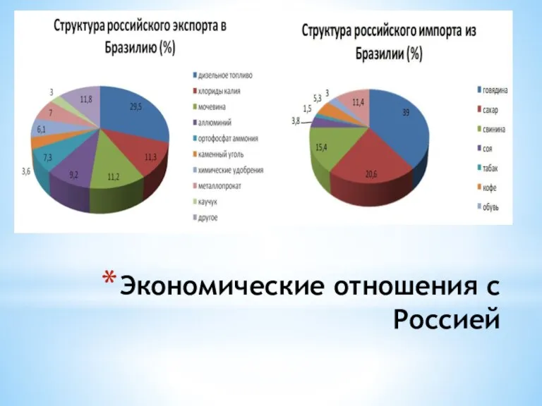 Экономические отношения с Россией