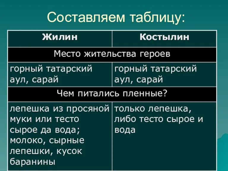 Составляем таблицу: