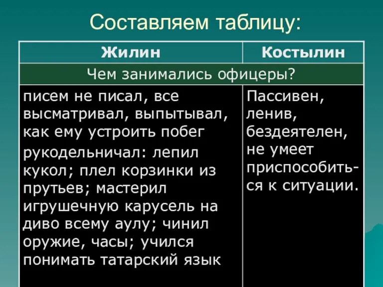 Составляем таблицу: