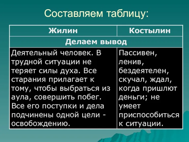 Составляем таблицу: