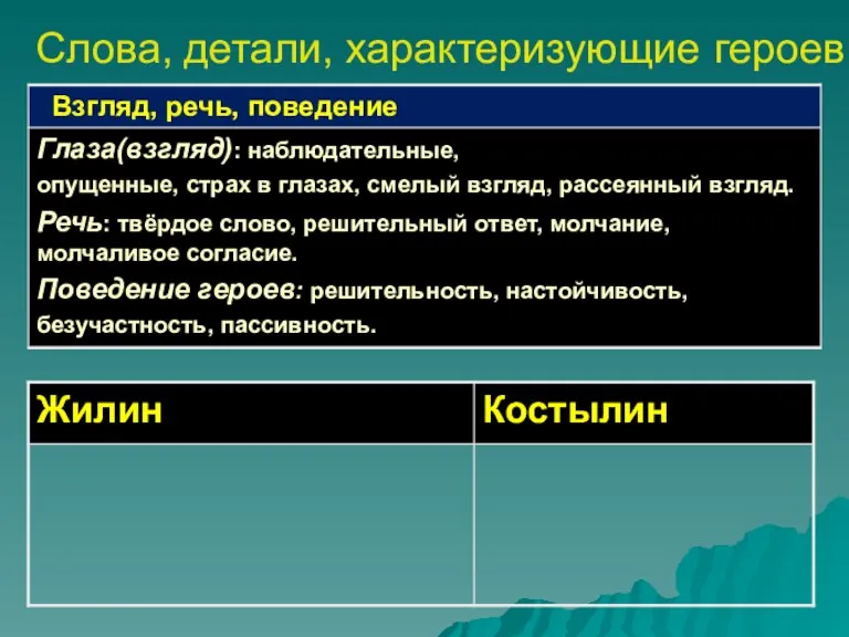 Слова, детали, характеризующие героев