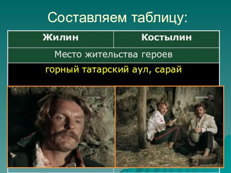 Составляем таблицу: