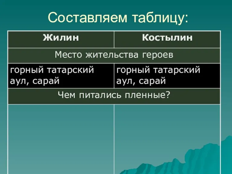 Составляем таблицу: