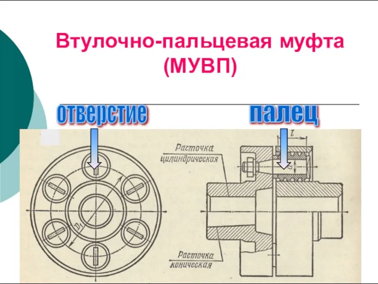 Втулочно-пальцевая муфта (МУВП) палец отверстие