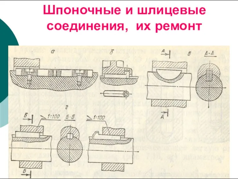 Шпоночные и шлицевые соединения, их ремонт