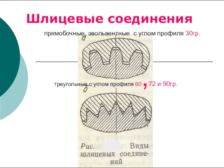 Шлицевые соединения прямобочные, эвольвентные с углом профиля 30гр. треугольные с углом профиля 60,72 и 90гр.