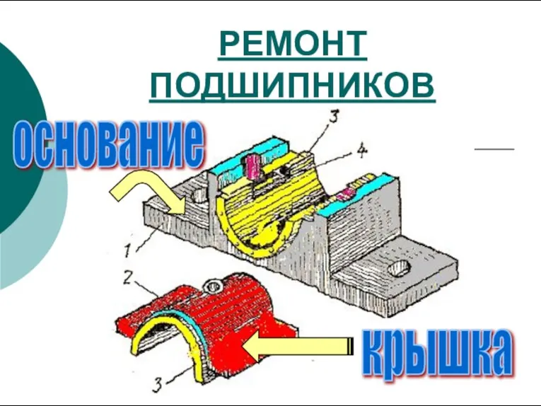 РЕМОНТ ПОДШИПНИКОВ СКОЛЬЖЕНИЯ крышка основание