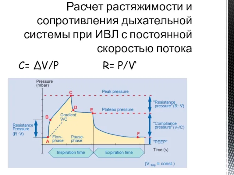 Расчет растяжимости и сопротивления дыхательной системы при ИВЛ с постоянной скоростью потока С= ΔV/P R= P/V‘