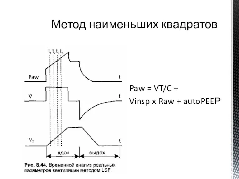 Метод наименьших квадратов Paw = VT/C + Vinsp x Raw + autoPEEР