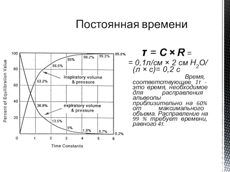 Постоянная времени τ = C × R = = 0,1л/см × 2