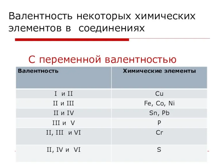 Валентность некоторых химических элементов в соединениях C переменной валентностью
