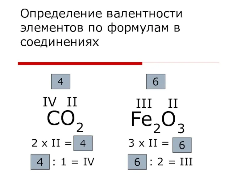 Определение валентности элементов по формулам в соединениях СO2 II 4 IV 2