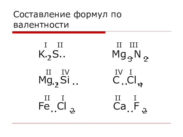 Составление формул по валентности K S Mg N Mg Si C Cl