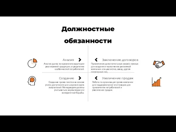 Анализ Заключение договоров Создание Увеличение продаж Анализ рынка по выявлению аудитории реализуемой