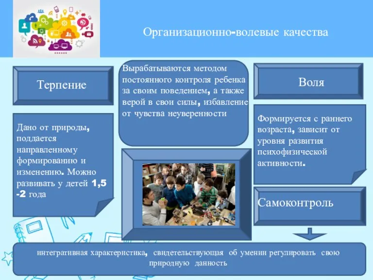 Организационно-волевые качества Терпение Воля Дано от природы, поддается направленному формированию и изменению.