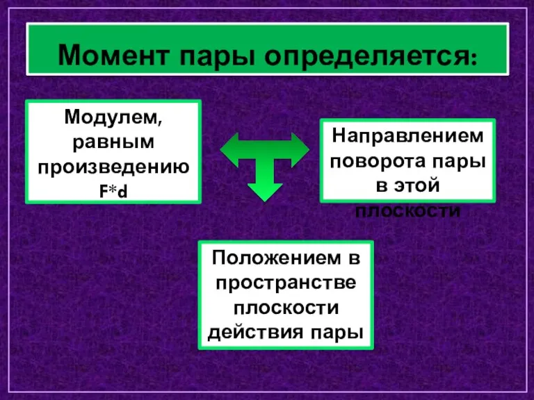 Момент пары определяется: Модулем, равным произведению F*d Положением в пространстве плоскости действия