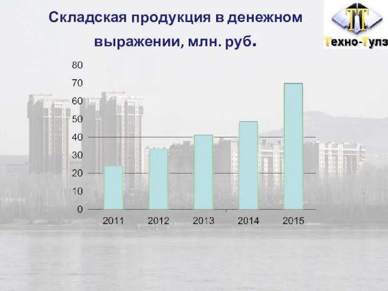 Складская продукция в денежном выражении, млн. руб.