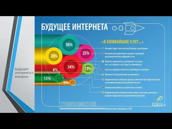 Будущее интернета с юмором