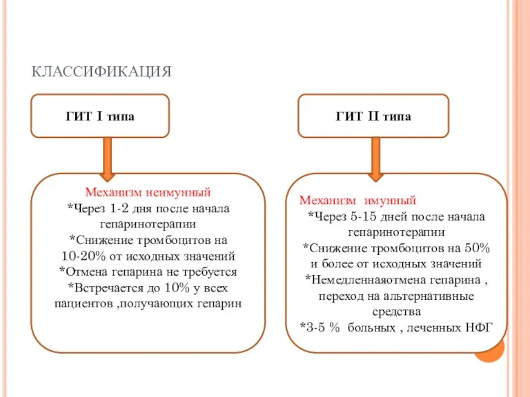 классификация ГИТ I типа ГИТ II типа Механизм неимунный *Через 1-2 дня