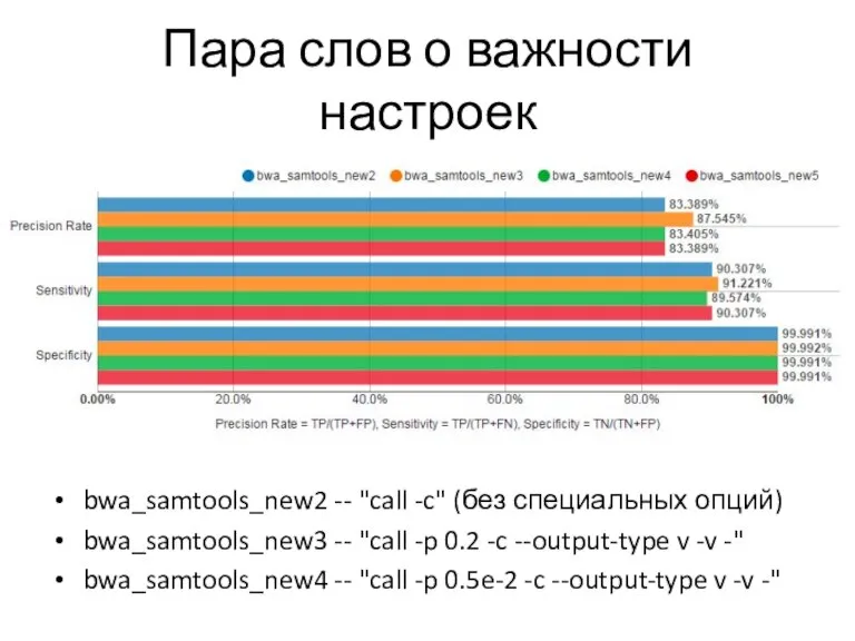 Пара слов о важности настроек bwa_samtools_new2 -- "call -c" (без специальных опций)