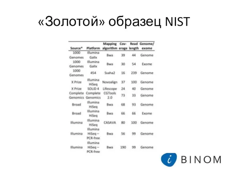«Золотой» образец NIST