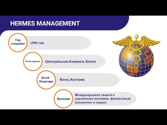 HERMES MANAGEMENT 1998 год Центральная Америка, Белиз Вена, Австрия Международная защита и