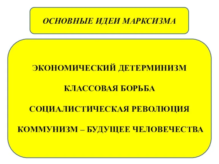 ОСНОВНЫЕ ИДЕИ МАРКСИЗМА ЭКОНОМИЧЕСКИЙ ДЕТЕРМИНИЗМ КЛАССОВАЯ БОРЬБА СОЦИАЛИСТИЧЕСКАЯ РЕВОЛЮЦИЯ КОММУНИЗМ – БУДУЩЕЕ ЧЕЛОВЕЧЕСТВА