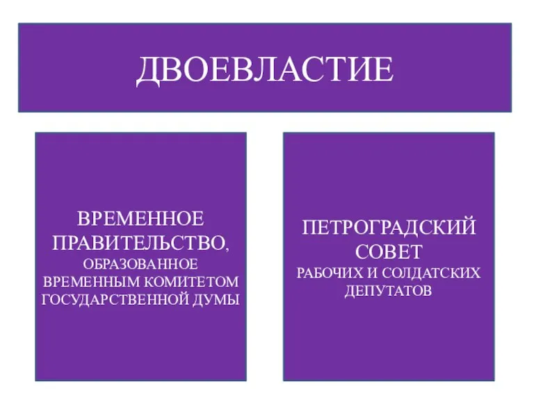 ДВОЕВЛАСТИЕ ВРЕМЕННОЕ ПРАВИТЕЛЬСТВО, ОБРАЗОВАННОЕ ВРЕМЕННЫМ КОМИТЕТОМ ГОСУДАРСТВЕННОЙ ДУМЫ ПЕТРОГРАДСКИЙ СОВЕТ РАБОЧИХ И СОЛДАТСКИХ ДЕПУТАТОВ