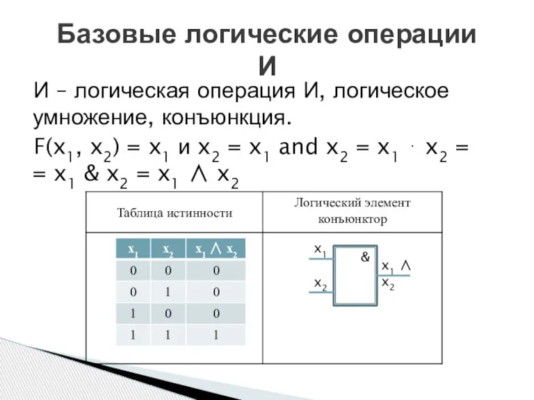 И – логическая операция И, логическое умножение, конъюнкция. F(x1, x2) = x1