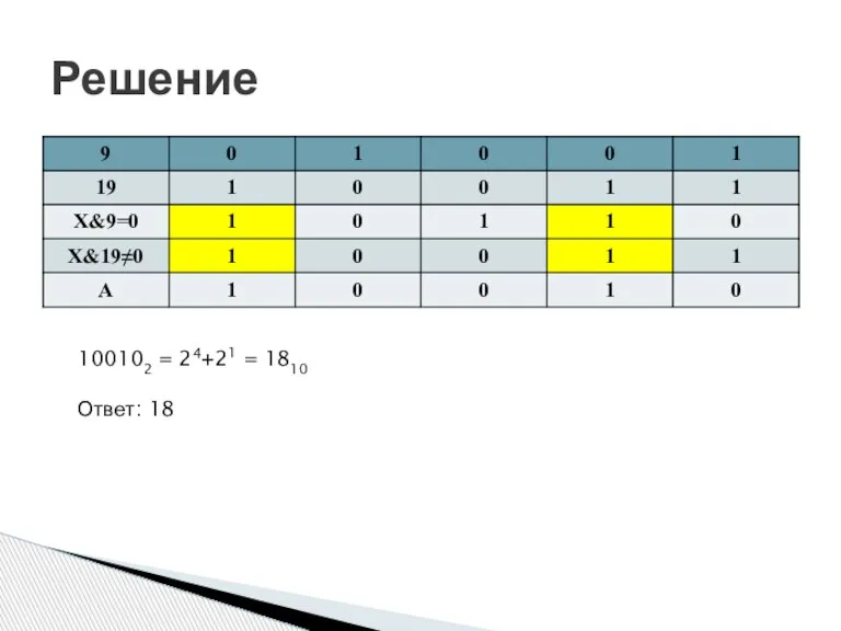 Решение 100102 = 24+21 = 1810 Ответ: 18