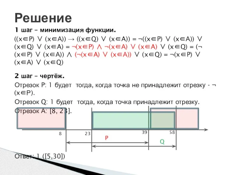 1 шаг – минимизация функции. ((x∈P) ∨ (x∈А)) → ((x∈Q) ∨ (x∈A))