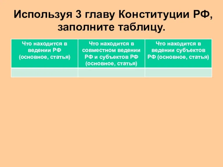 Используя 3 главу Конституции РФ, заполните таблицу.