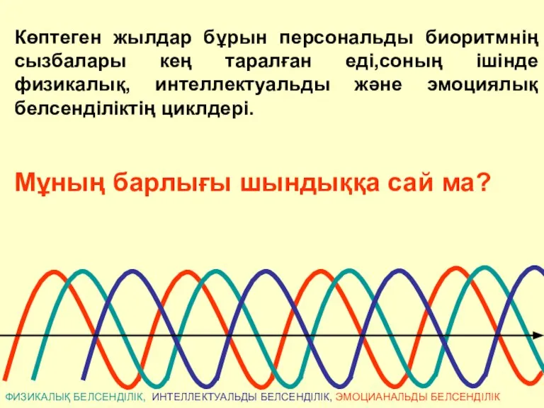 Көптеген жылдар бұрын персональды биоритмнің сызбалары кең таралған еді,соның ішінде физикалық, интеллектуальды