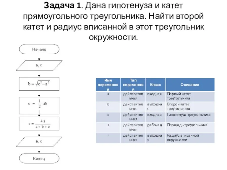 Задача 1. Дана гипотенуза и катет прямоугольного треуголь­ника. Найти второй катет и