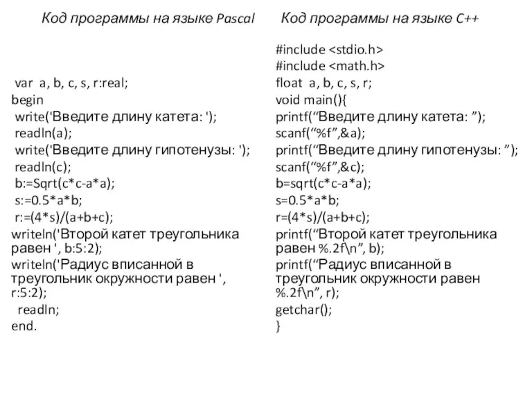 Код программы на языке Pascal Код программы на языке C++ var a,