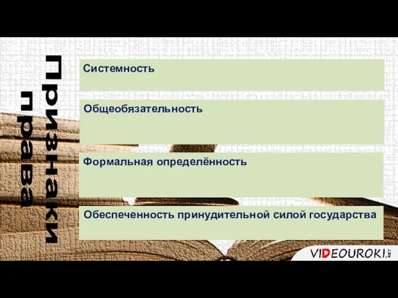 Признаки права Системность Общеобязательность Формальная определённость Обеспеченность принудительной силой государства