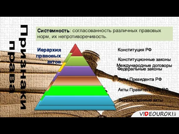 Иерархия правовых актов Признаки права Системность Системность: согласованность различных правовых норм, их