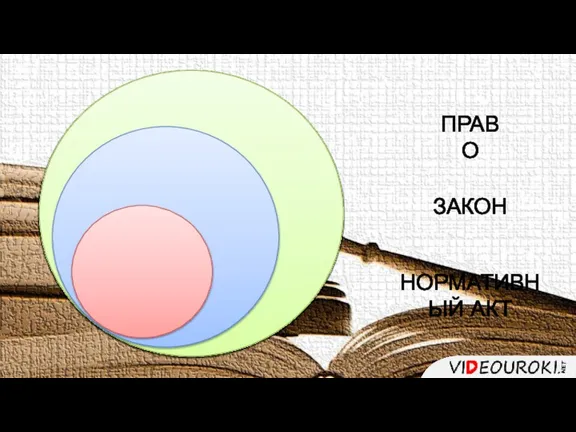 ПРАВО ЗАКОН НОРМАТИВНЫЙ АКТ