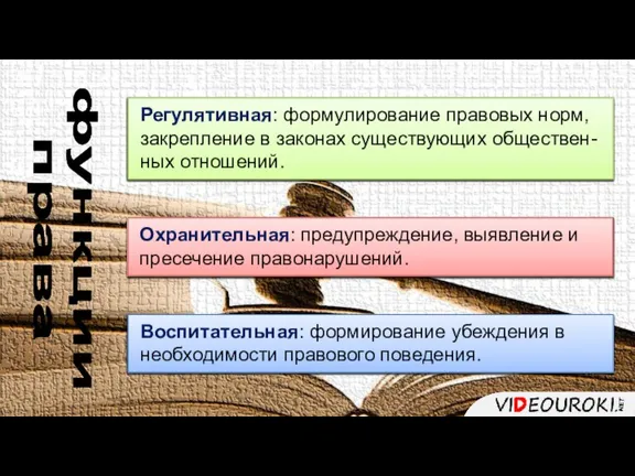 функции права Воспитательная: формирование убеждения в необходимости правового поведения. Регулятивная: формулирование правовых