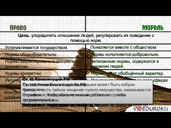 Цель: упорядочить отношения людей, регулировать их поведение с помощью норм. Появляется вместе