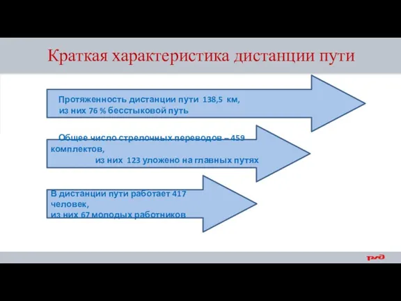 Краткая характеристика дистанции пути Протяженность дистанции пути 138,5 км, из них 76