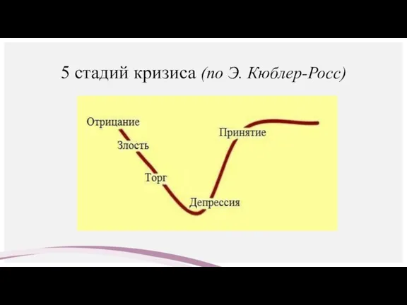 5 стадий кризиса (по Э. Кюблер-Росс)