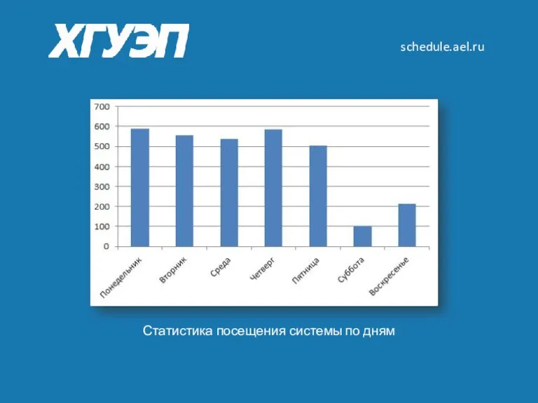 schedule.ael.ru Статистика посещения системы по дням