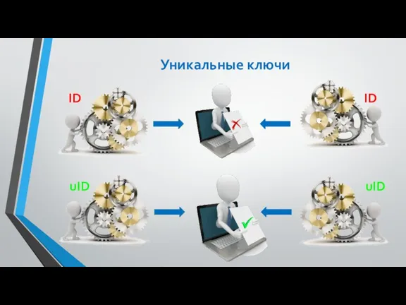 Уникальные ключи ID ID uID uID