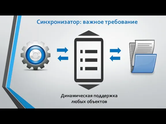 Синхронизатор: важное требование Динамическая поддержка любых объектов