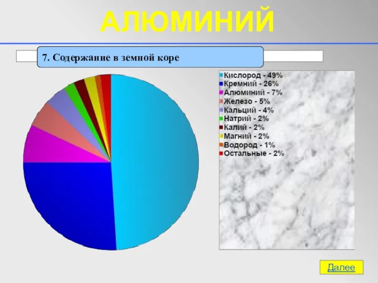 7. Содержание в земной коре Далее АЛЮМИНИЙ