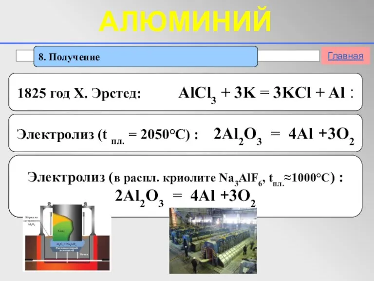 8. Получение Главная АЛЮМИНИЙ