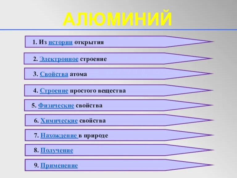 2. Электронное строение 3. Свойства атома 4. Строение простого вещества 5. Физические