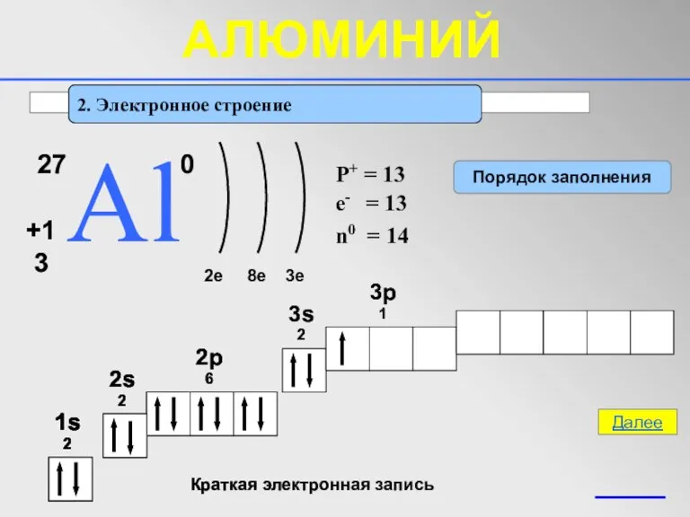 2. Электронное строение 27 Аl +13 0 2e 8e 3e 1s2 2s2