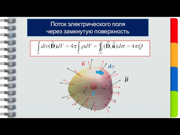 Поток электрического поля через замкнутую поверхность